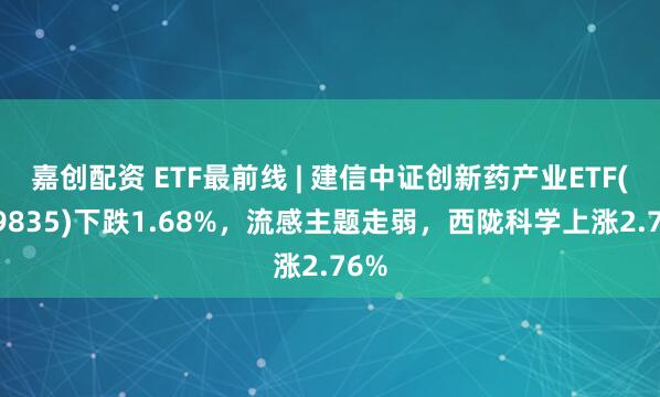 嘉创配资 ETF最前线 | 建信中证创新药产业ETF(159835)下跌1.68%，流感主题走弱，西陇科学上涨2.76%