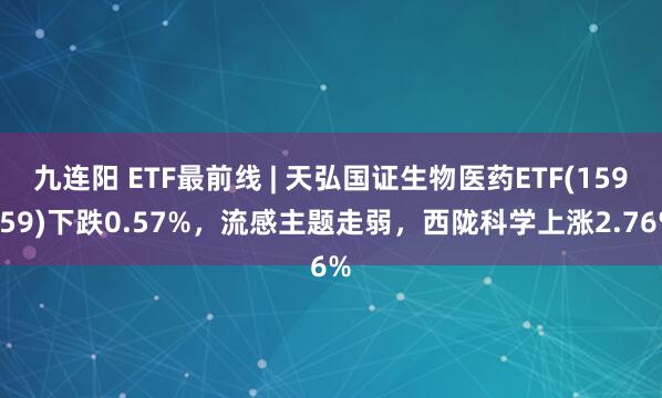 九连阳 ETF最前线 | 天弘国证生物医药ETF(159859)下跌0.57%，流感主题走弱，西陇科学上涨2.76%