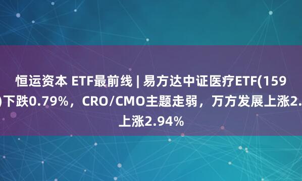 恒运资本 ETF最前线 | 易方达中证医疗ETF(159847)下跌0.79%，CRO/CMO主题走弱，万方发展上涨2.94%